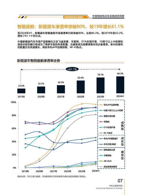 成都301起亚对未来市场的预测，名爵汽车品牌文化的传播